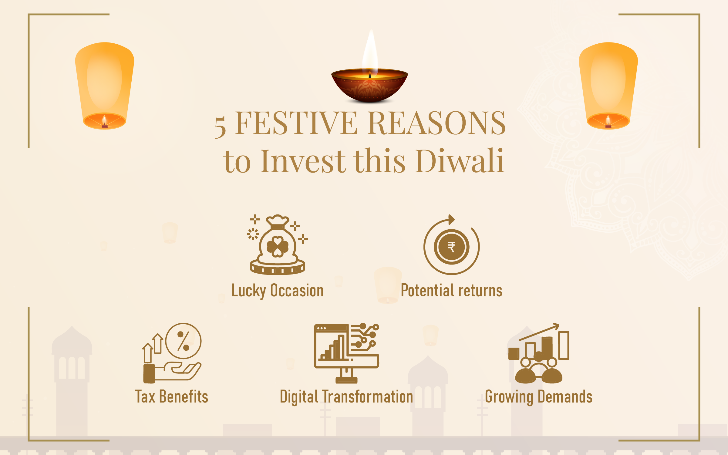 Infographic highlighting the top five reasons to invest in property during Diwali in India.