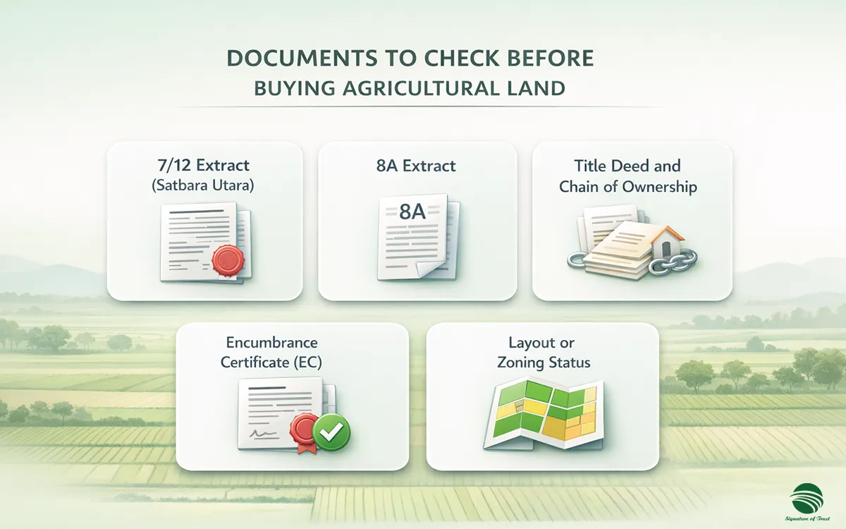 Documents to Check Before Buying Agricultural Land