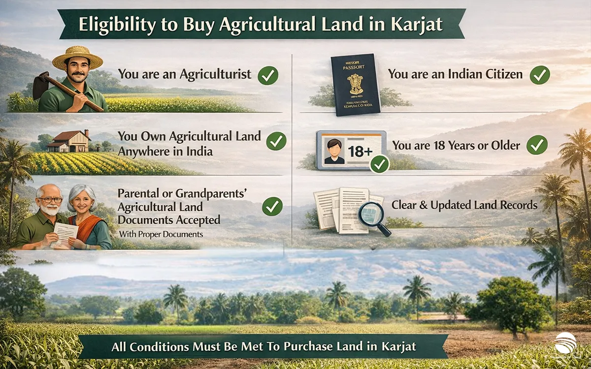 Eligibility to buy agricultural land in karjat