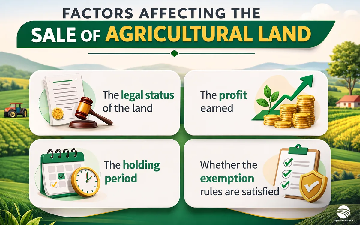 Factors Affecting the Sale of Agricultural Land