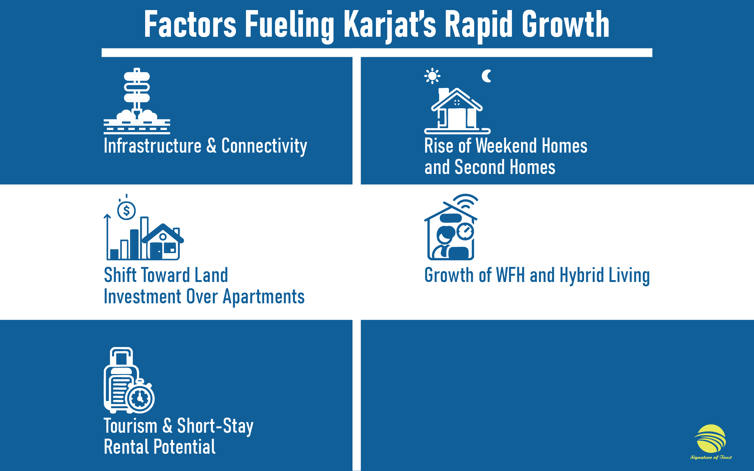 Factors Fueling Karjat’s Rapid Growth