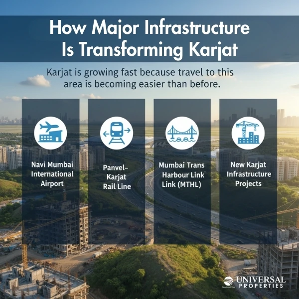 How Major Infrastructure Is Transforming Karjat