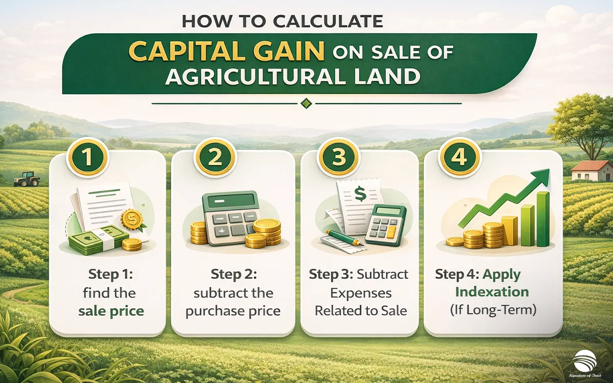 How to Calculate Capital Gain on Sale of Agricultural Land