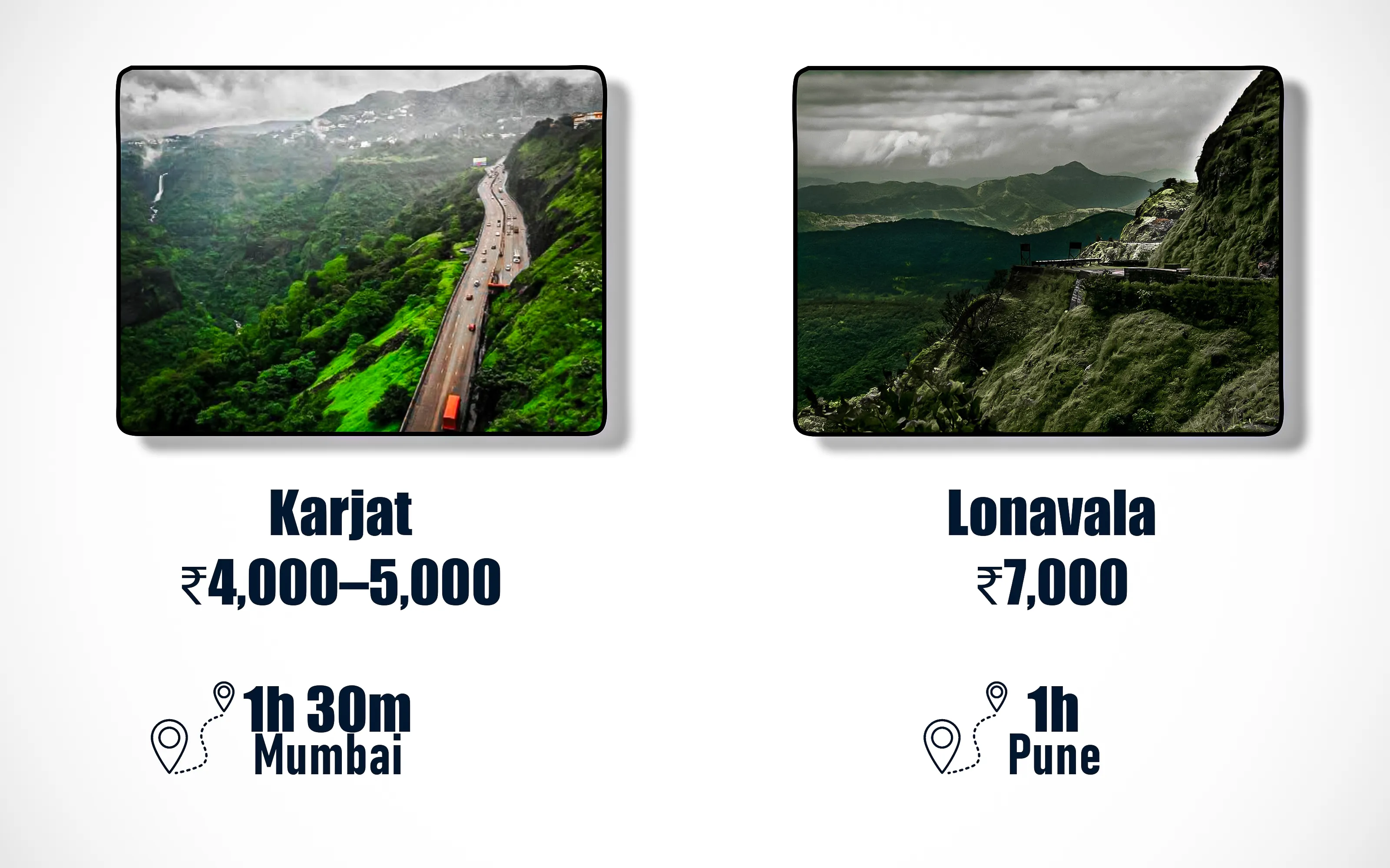 Infographic showing Karjat’s property prices and distance benefits versus nearby locations.