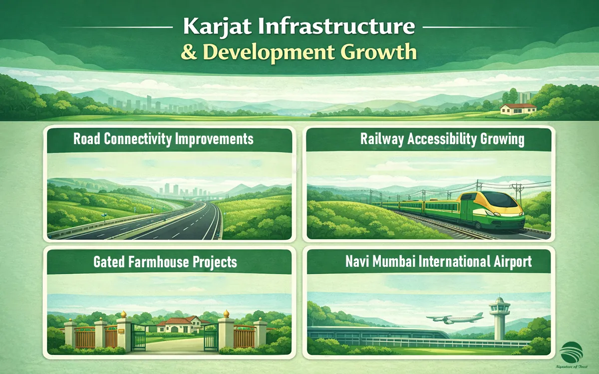 Karjat Infrastructure Development Growth
